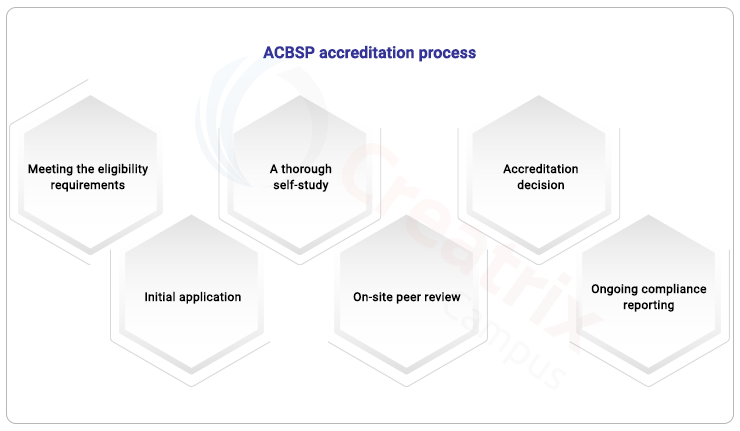 Understanding The ACBSP Accreditation Process - TheAdviserMagazine.com